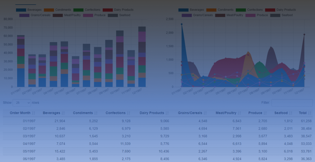 สร้าง  Report สำหรับ Kepware และฐานข้อมูลทั่วไป SCADA Club SHOP